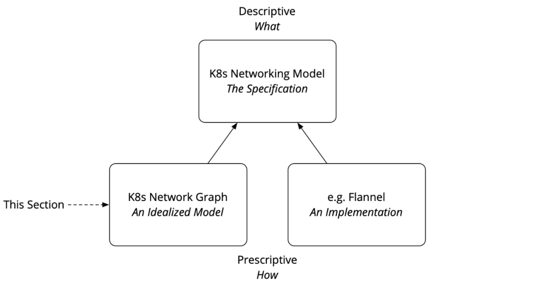 Kubernetes网络概念初探_java_09