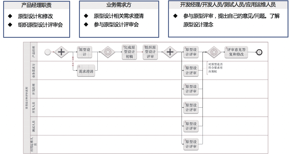 企业云技术中台建设方案_java_08