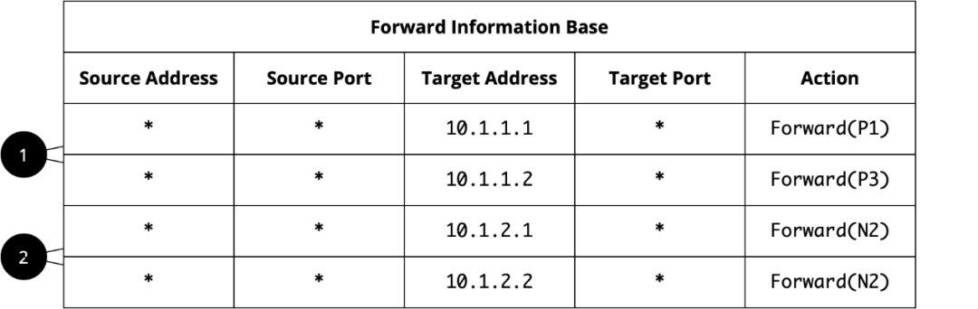 Kubernetes网络概念初探_java_10