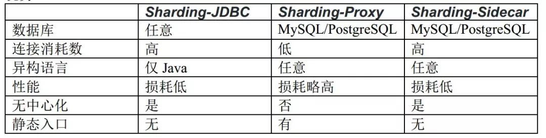 我们是怎样打造一款分布式数据库的_Java_05