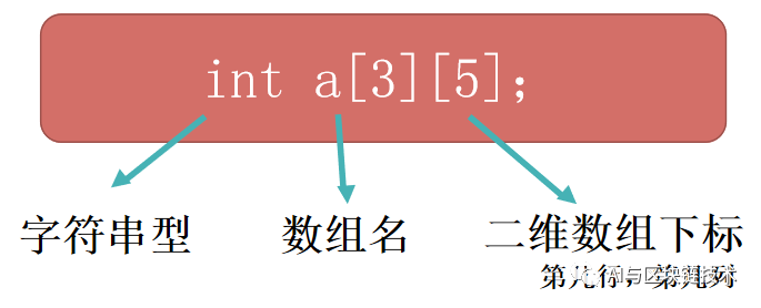 C++强化 | 07 二维数组_c++