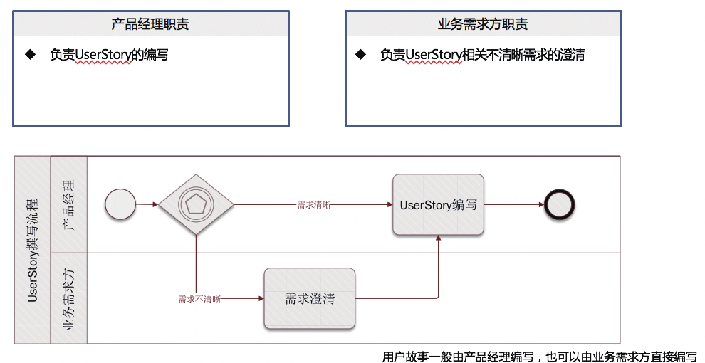 企业云技术中台建设方案_java_07