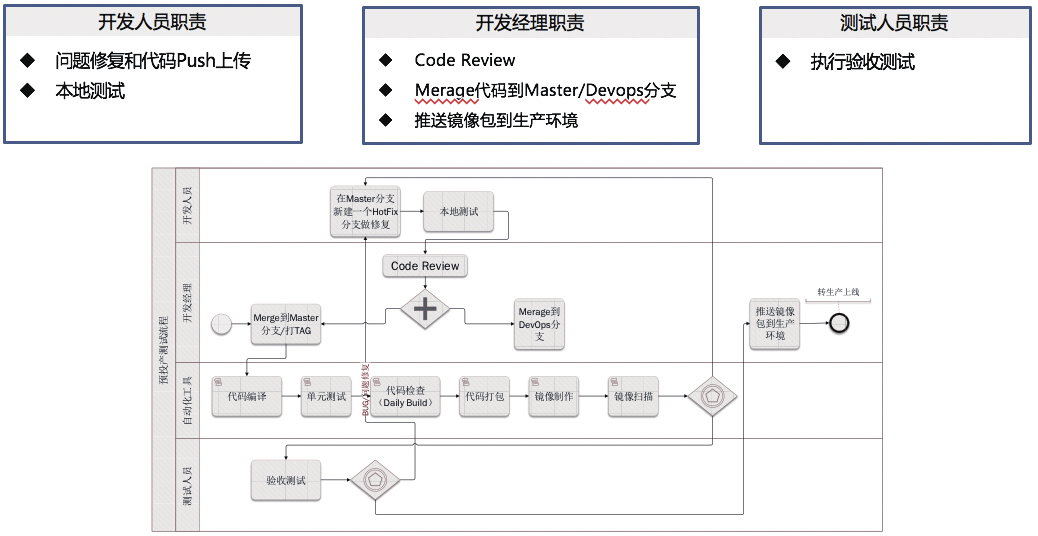 企业云技术中台建设方案_java_12