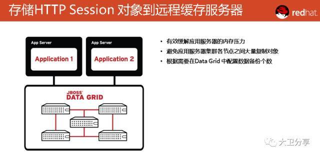 2020全球企业软件市场预测 | 应用基础架构和中间件发展趋势分析_java_10