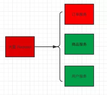 Facebook + Instagram + WhatsApp 同时故障，损失上亿美金_java_03