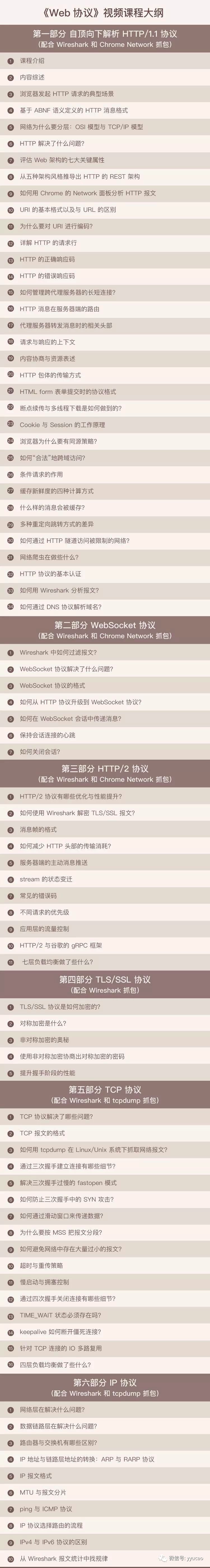 如何通过抓包实战来学习Web协议？_java