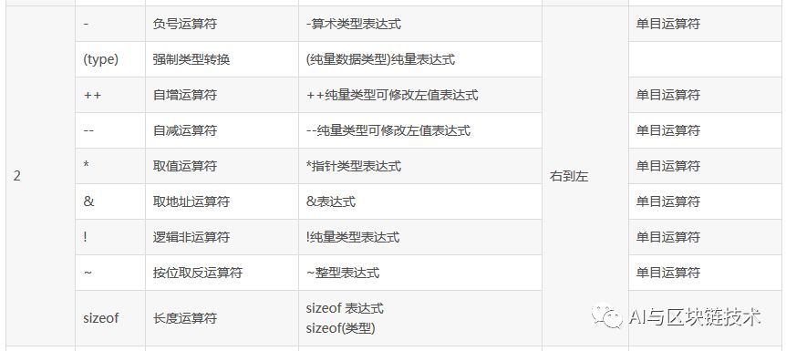 【编程语言-C++】第六讲 表达式与运算符_c++_05