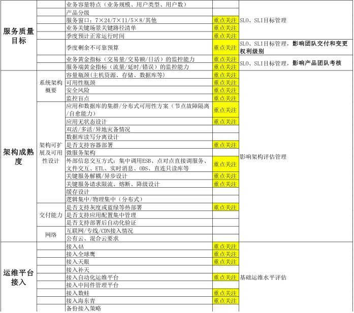 某大型保险企业应用 CMDB 平台建设的实践经验 | 周末送资料_java_09