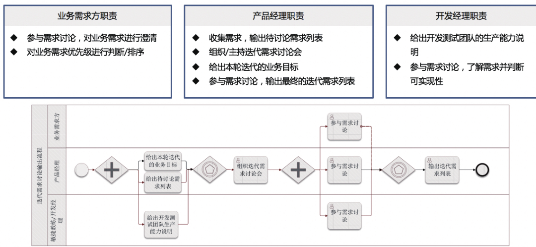 企业云技术中台建设方案_java_06