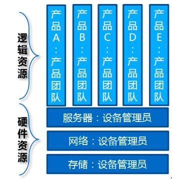 某大型保险企业应用 CMDB 平台建设的实践经验 | 周末送资料_java_07