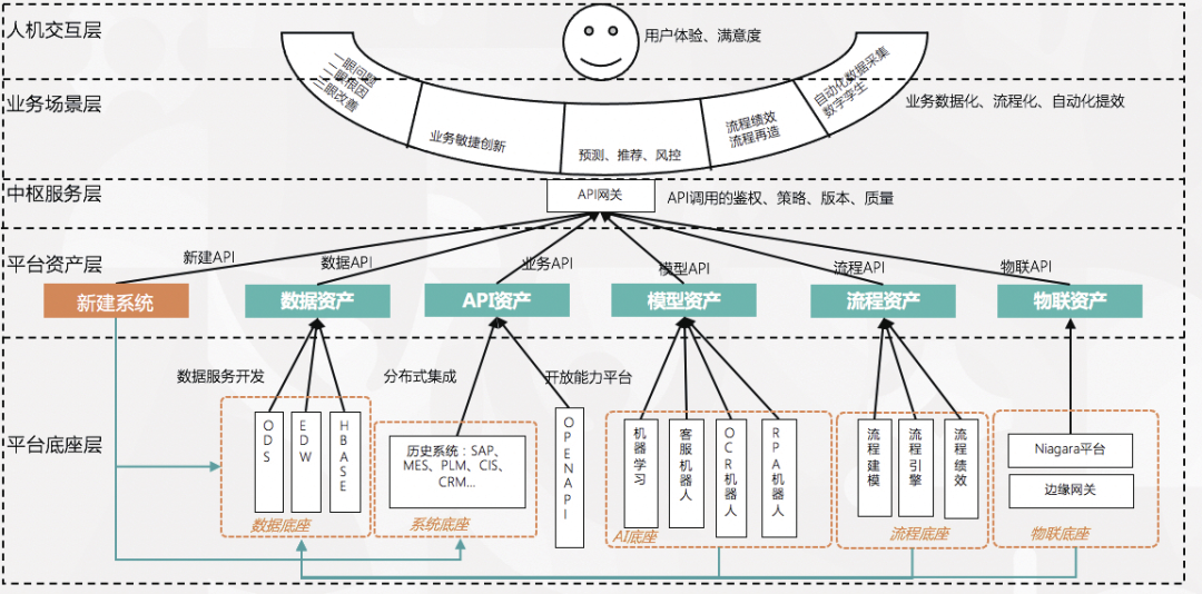 企业云技术中台建设方案_java_02