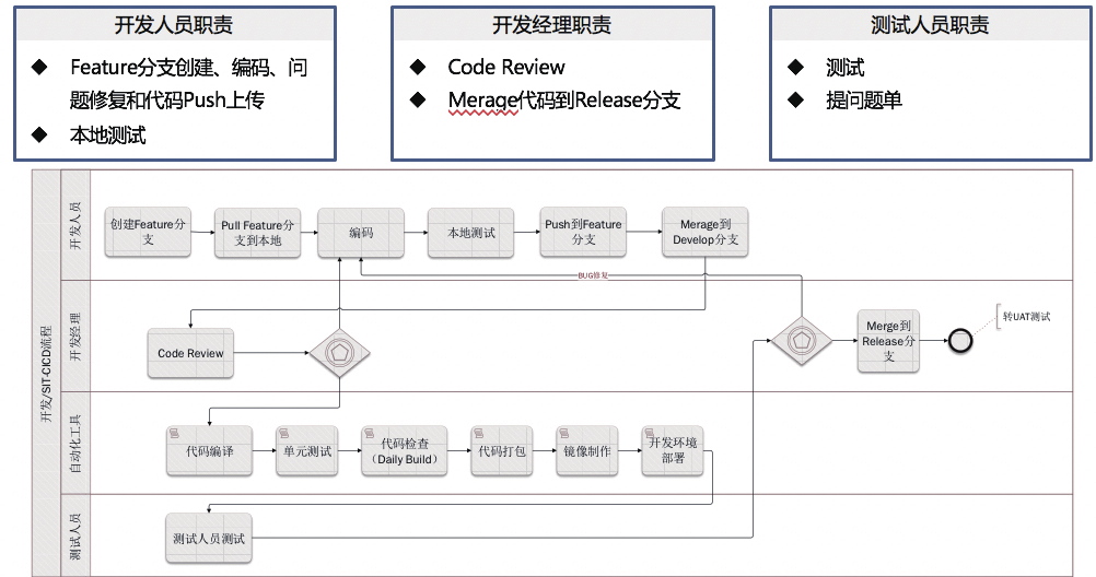 企业云技术中台建设方案_java_10