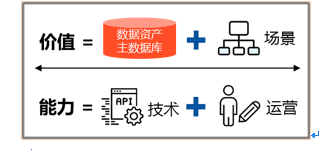 某大型保险企业应用 CMDB 平台建设的实践经验 | 周末送资料_java