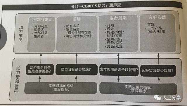 慕容复为何没能兴复大燕 | 学Cobit5有感_java_06