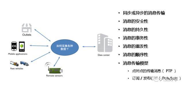 2020全球企业软件市场预测 | 应用基础架构和中间件发展趋势分析_java_09