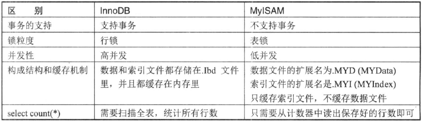 MySQL体系结构与存储引擎_MySQL_07