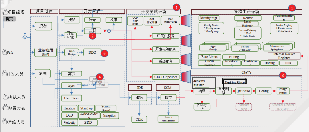 企业级部署容器应用程序的方法_java