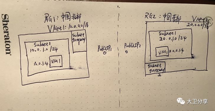 一个虚拟化客户上云的需求分析&架构设计-大卫的Azure学习笔记大全_java_23