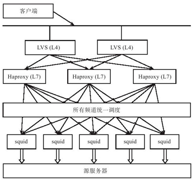 干货：一文看懂分布式存储架构_java_05