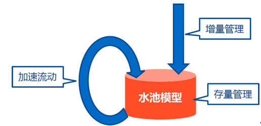 某大型保险企业应用 CMDB 平台建设的实践经验 | 周末送资料_java_03