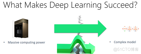 深度学习编译与优化Deep Learning Compiler and Optimizer_学习编译_02