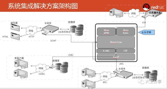 2020全球企业软件市场预测 | 应用基础架构和中间件发展趋势分析_java_12