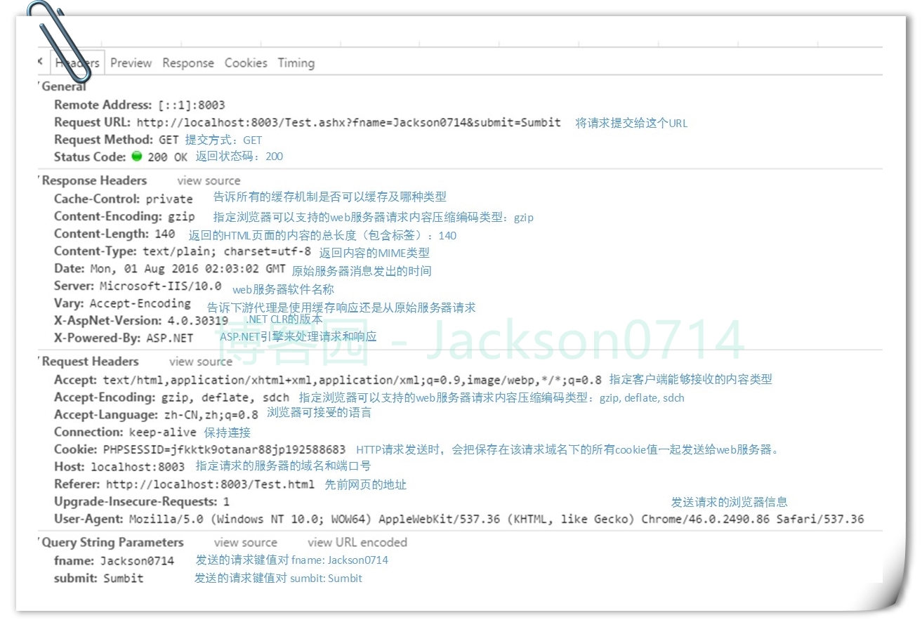 30分钟全面解析-图解AJAX原理AJAX工作原理及其优缺点_解析_09