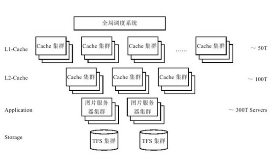 干货：一文看懂分布式存储架构_java_04