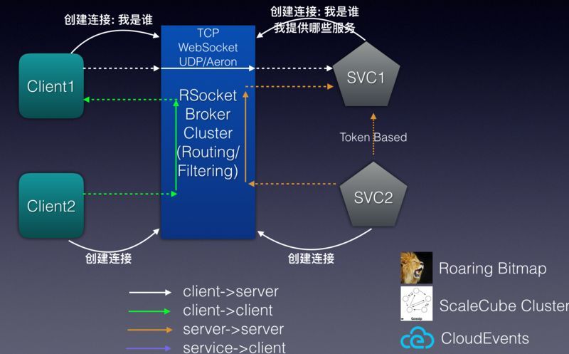 为什么 Reactive 会突然受到了关注？_Java_03