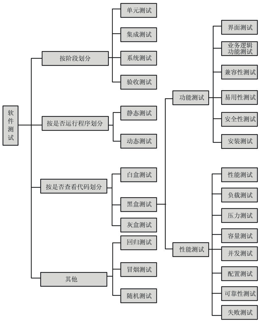 学习性能测试方法论和容器云存储性能测试，本文很系统→_java