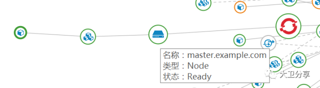 如何将Openshift对接CloudForms云管平台？_java_28