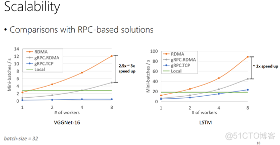 深度学习编译与优化Deep Learning Compiler and Optimizer_学习编译_18