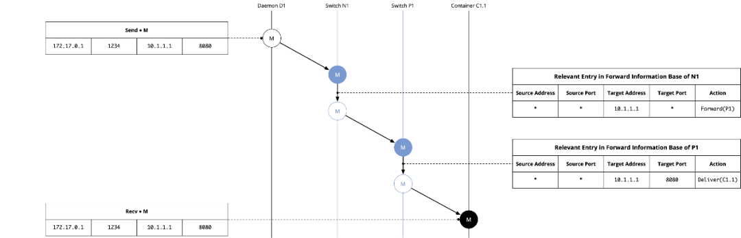 Kubernetes网络概念初探_java_14