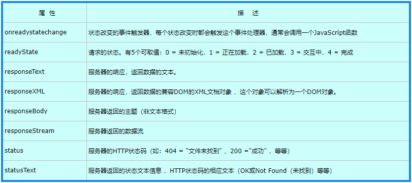 30分钟全面解析-图解AJAX原理AJAX工作原理及其优缺点_解析_14