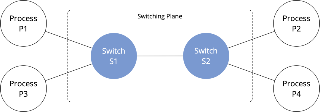 Kubernetes网络概念初探_java_03