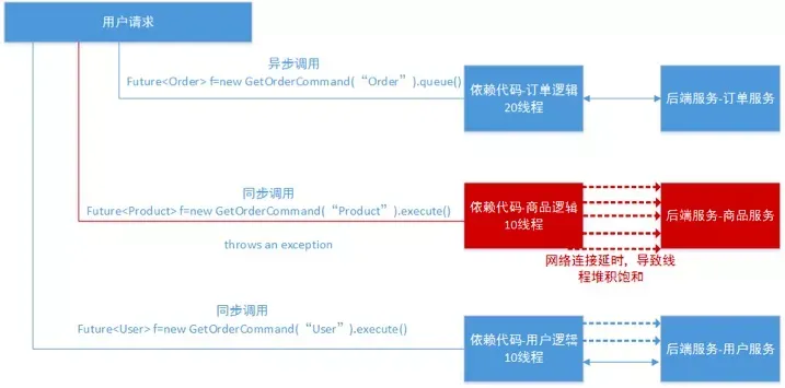 Facebook + Instagram + WhatsApp 同时故障，损失上亿美金_java_04