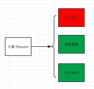 Facebook + Instagram + WhatsApp 同时故障，损失上亿美金_java_02