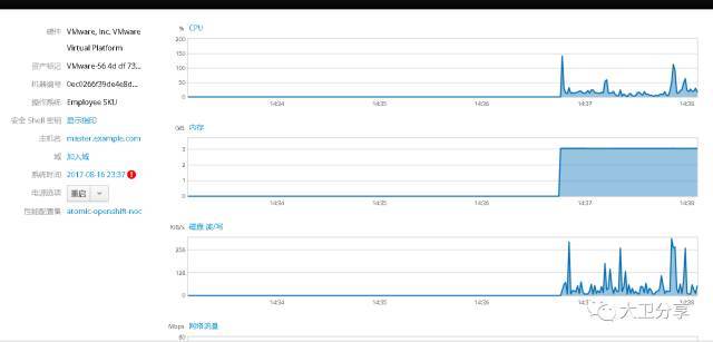 如何将Openshift对接CloudForms云管平台？_java_16