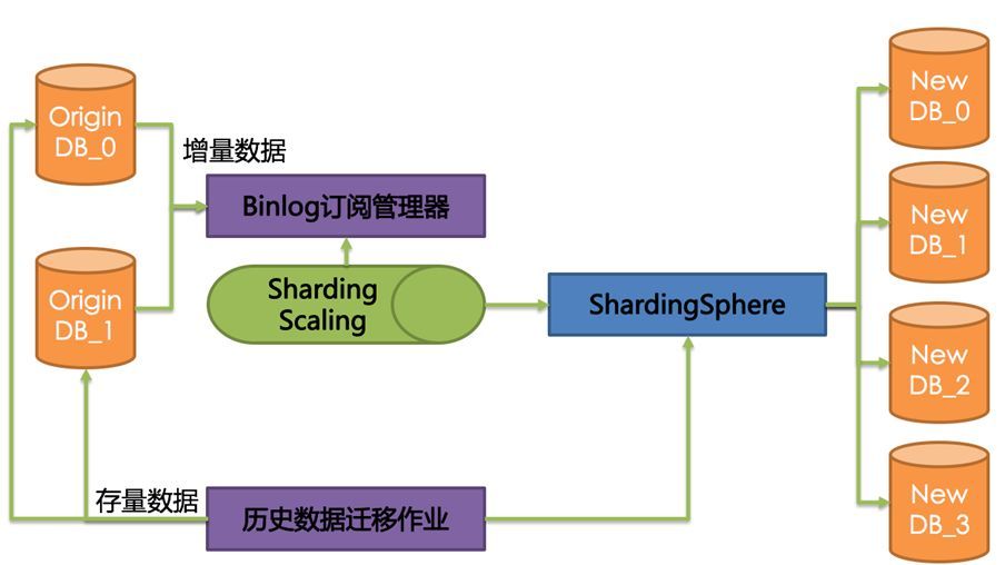 我们是怎样打造一款分布式数据库的_Java_12