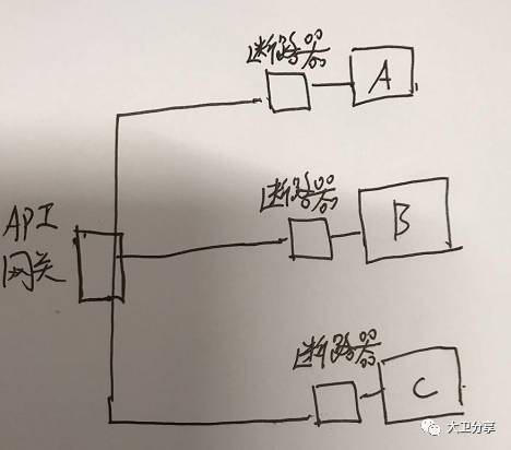 微服务中Hystrix的作用详解_java_05