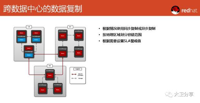 2020全球企业软件市场预测 | 应用基础架构和中间件发展趋势分析_java_11