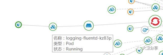 如何将Openshift对接CloudForms云管平台？_java_27