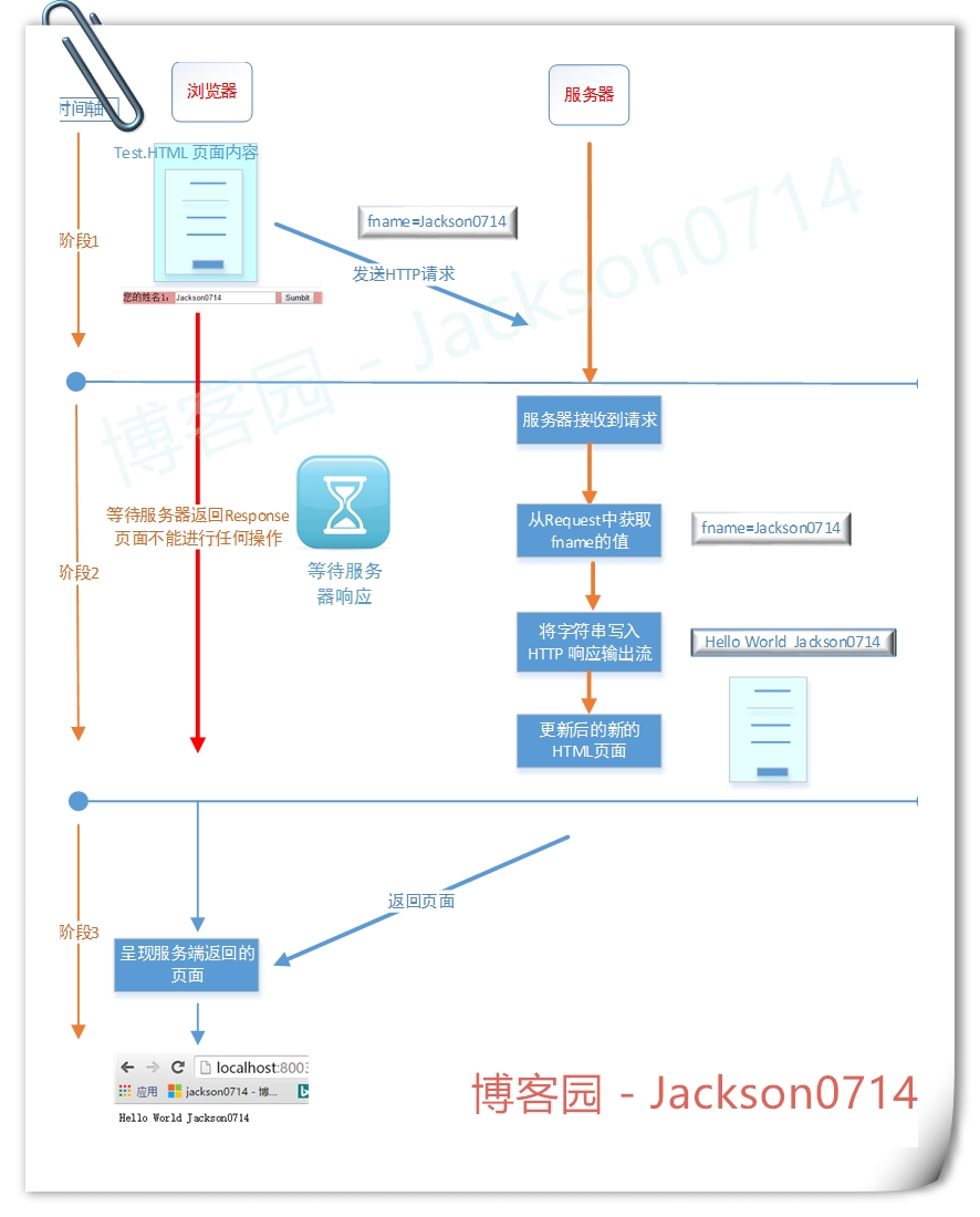 30分钟全面解析-图解AJAX原理AJAX工作原理及其优缺点_AJAX原理_08