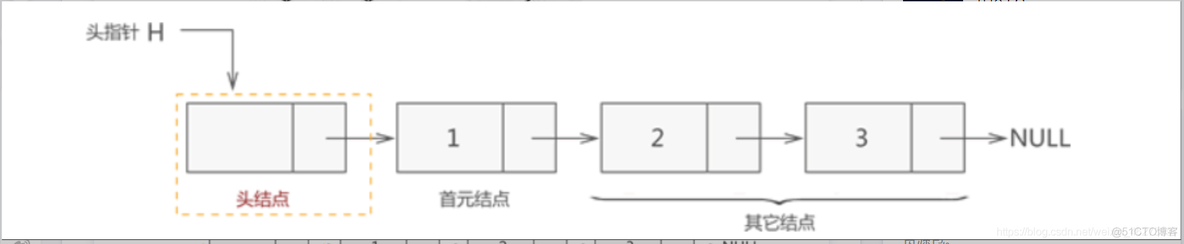 数据结构之链表_数据结构_02