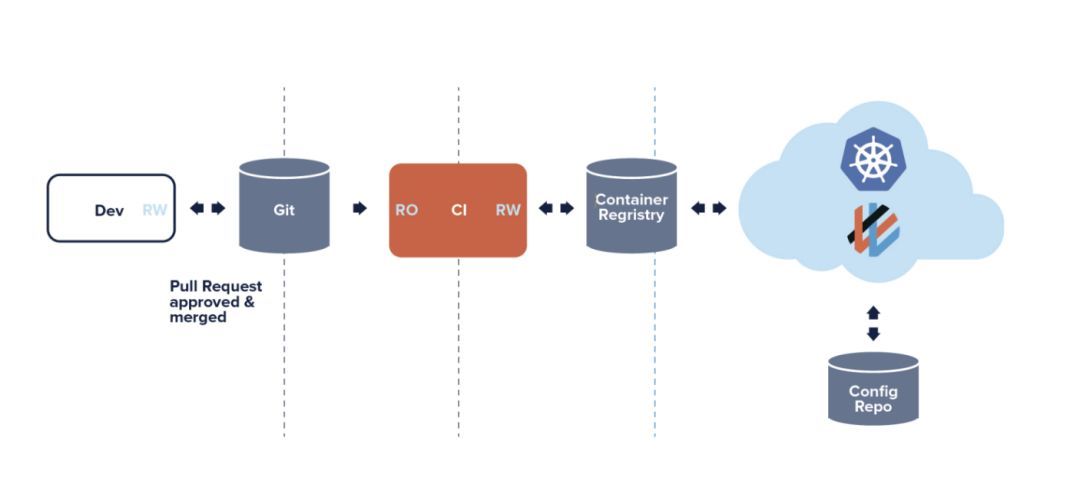 实战攻略：利用GitOps在Kubernetes上实现持续交付_Java_18