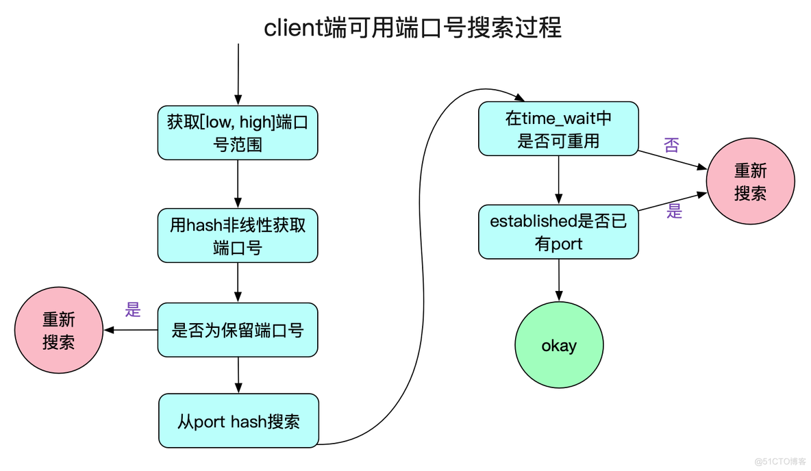 解Bug之路-Nginx 502 Bad Gateway_Nginx_09