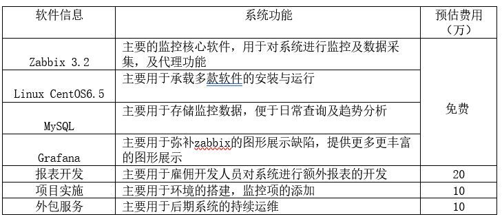 混合云环境下基于 Zabbix 的监控系统解决方案_java_04