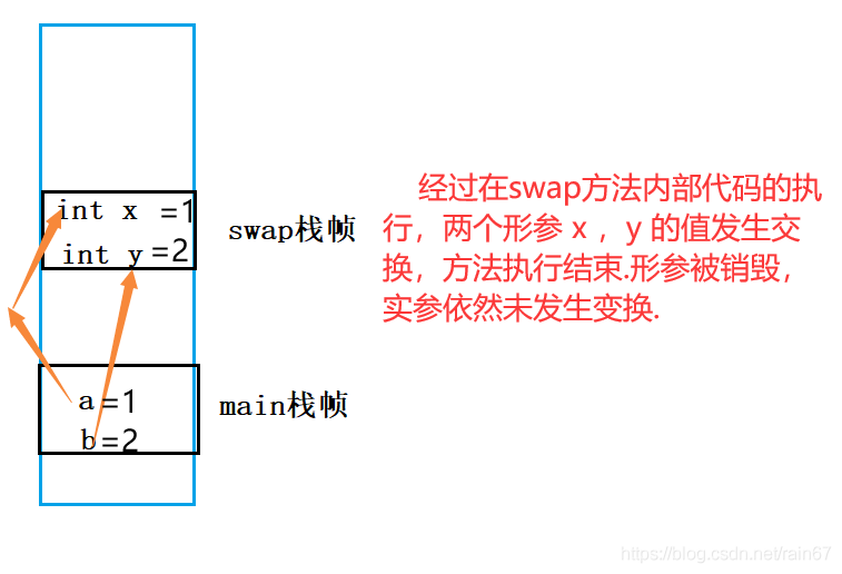 博客大賽java基礎語法數組的定義與使用大學生博客大賽