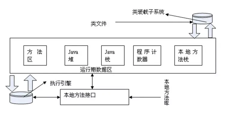 深入理解JVM—JVM内存模型_java_05