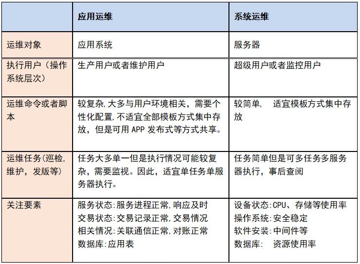 企业应用级自动化运维建设知识和经验总结 | 精品资料_java_02